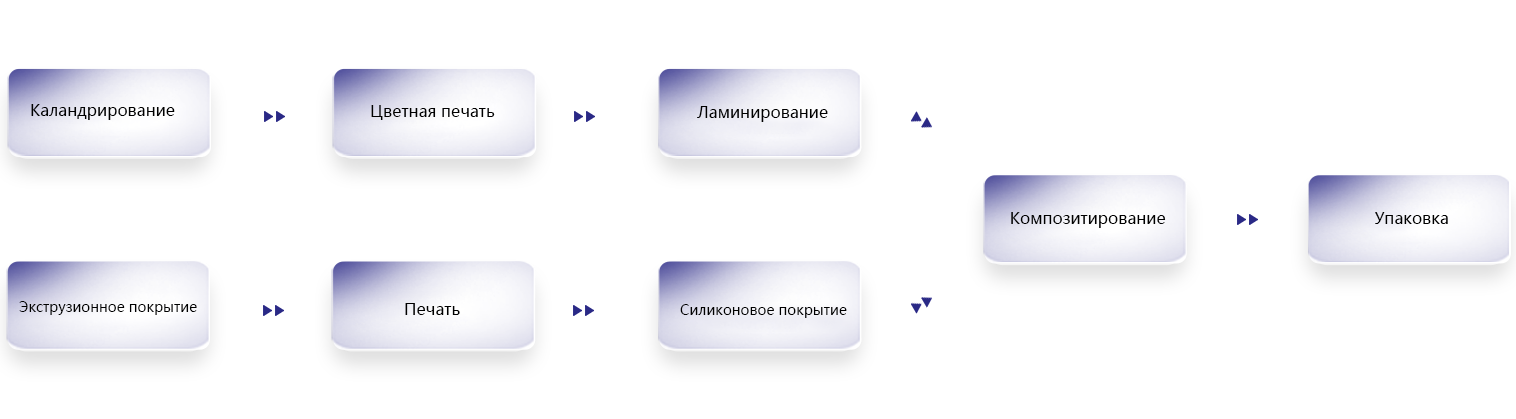 Jiangsu Xinfeng Star Film Materials Co., Ltd.